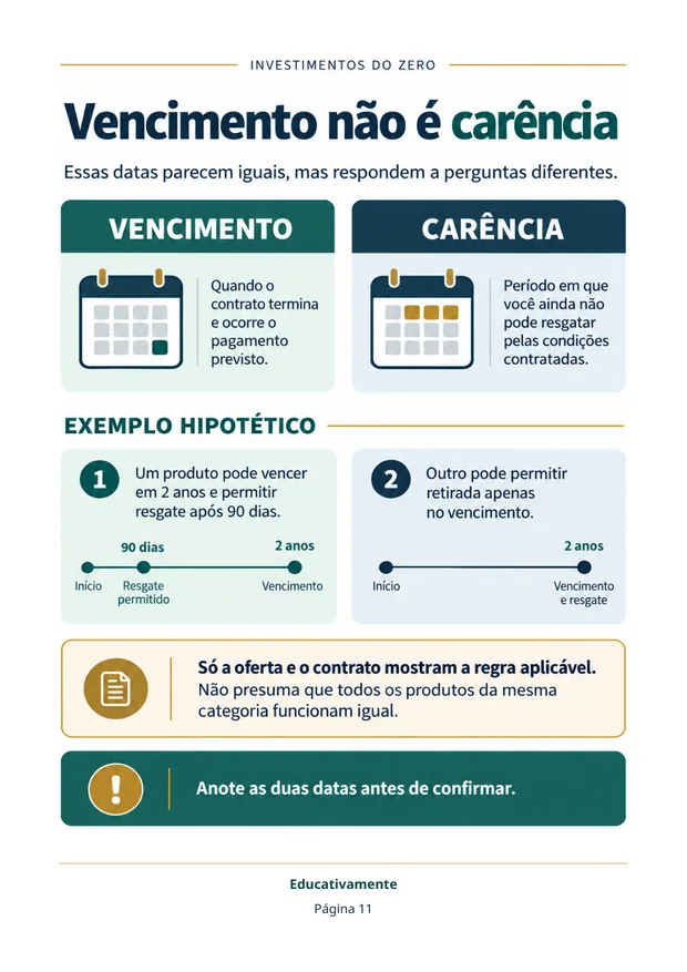Página 11: Vencimento não é carência, com exemplo hipotético de dois produtos