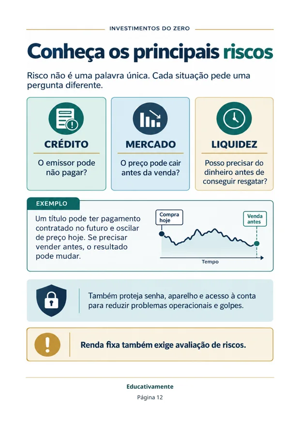 Página 12: Conheça os principais riscos: crédito, mercado e liquidez