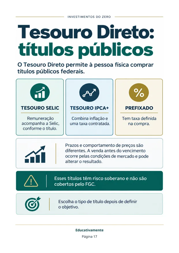 Página 17: Tesouro Direto, títulos públicos: Selic, IPCA+ e Prefixado