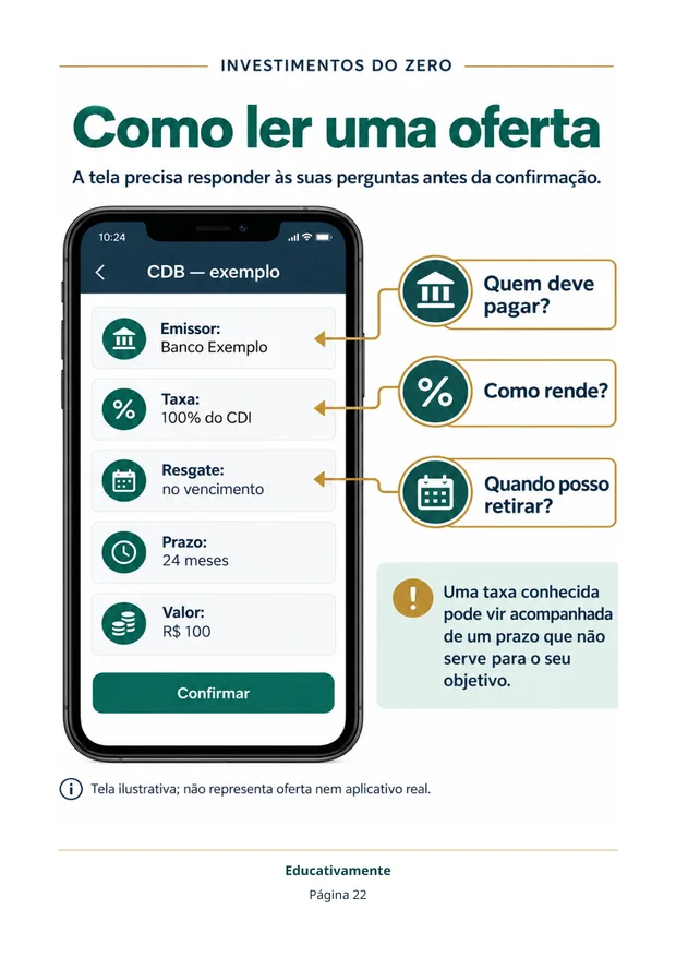 Página 22: Como ler uma oferta, com a tela de um CDB de exemplo e as perguntas quem deve pagar, como rende e quando posso retirar